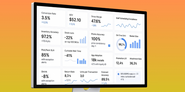 KPI cards — accuracy up, stock-outs down, faster BOPIS, shrink down